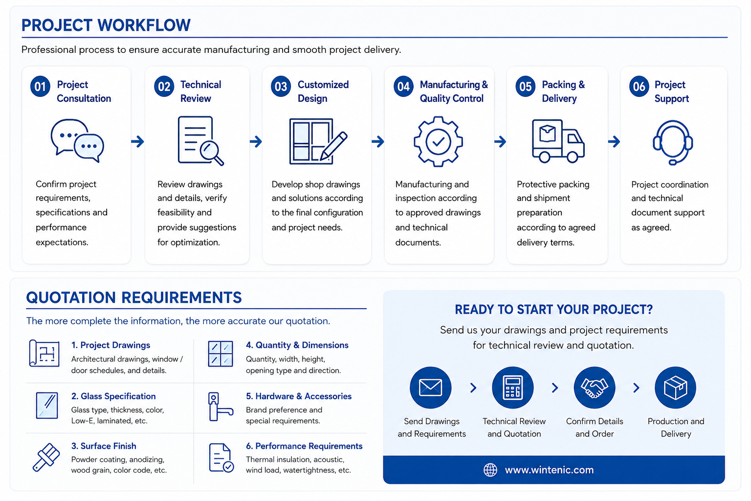 Wintenic_Project_Workflow_and_Quotation.png