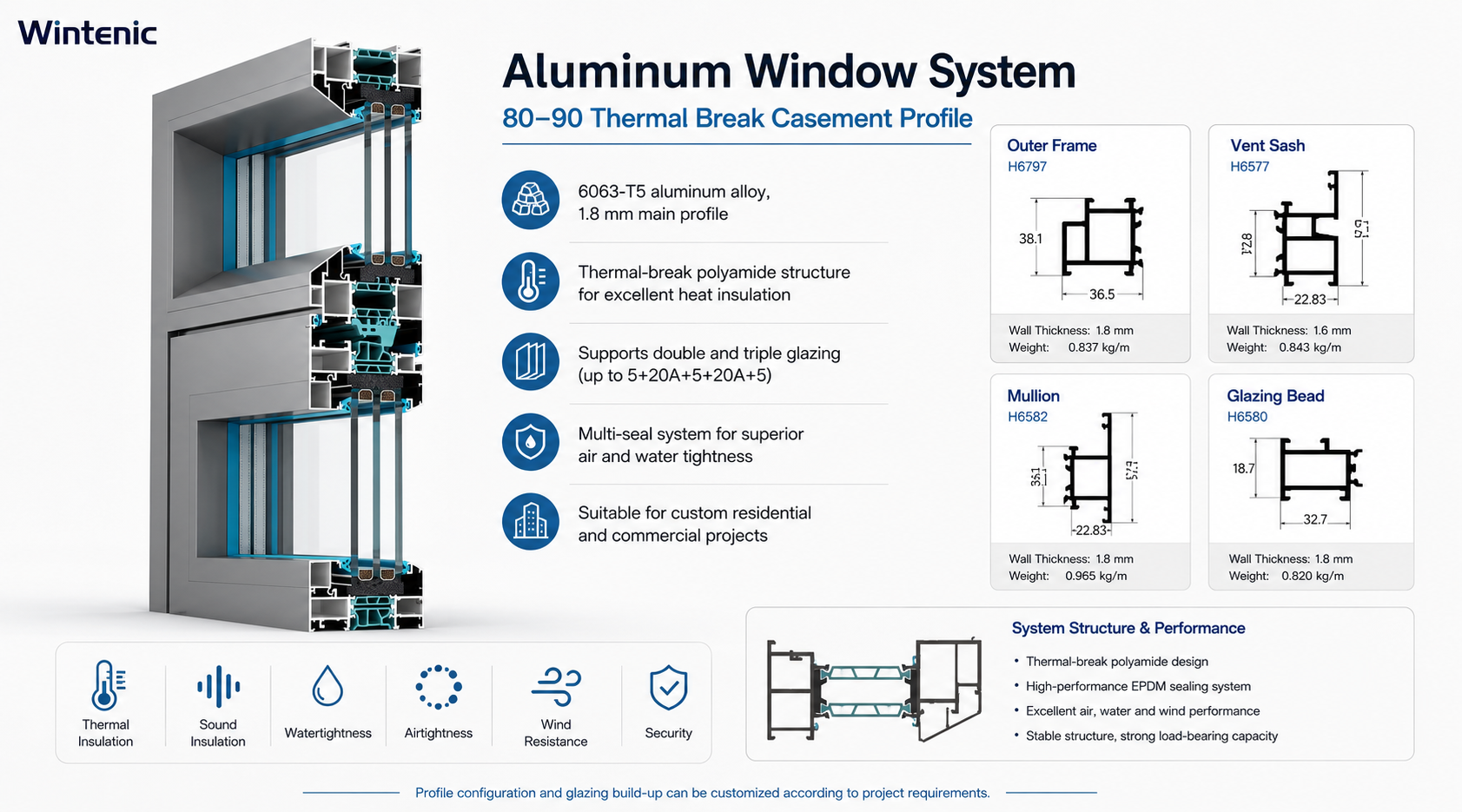 Aluminum Window System.png